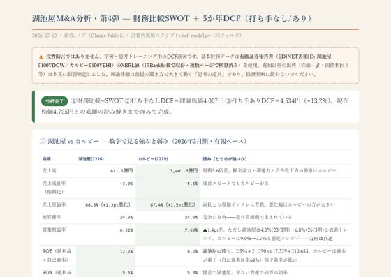 分析レポートの体裁