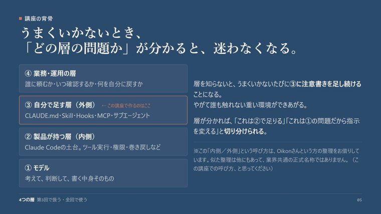 講義動画の一場面