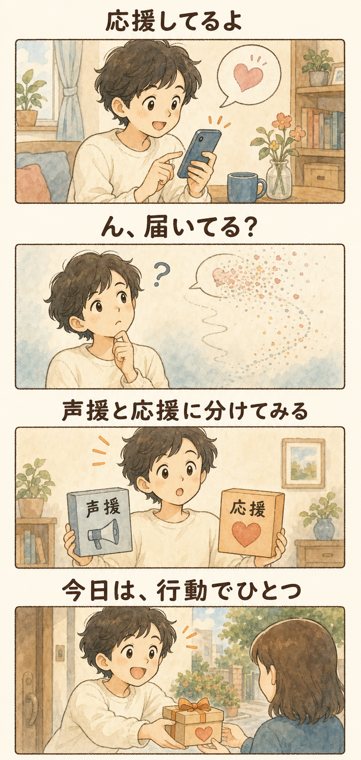 記事に入れている四コマ